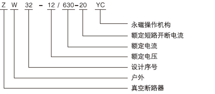 ZW32-12永磁戶外真空斷路器型號(hào)含義 ZW32-12永磁戶外真空斷路器型號(hào)含義