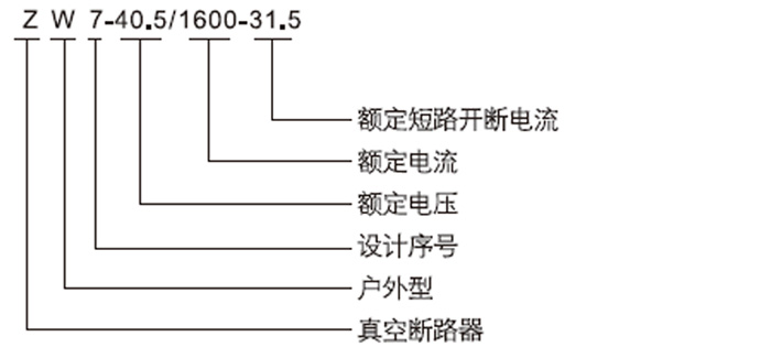ZW7-40.5戶外真空斷路器型號(hào)及含義 ZW7-40.5戶外真空斷路器型號(hào)及含義