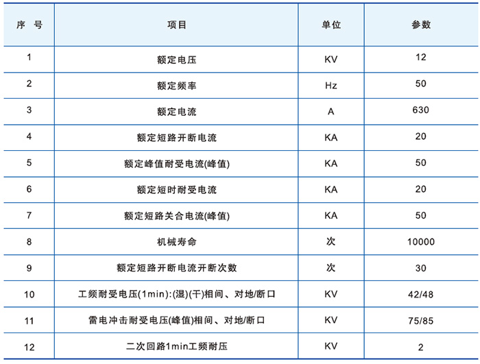 zw32-12戶外真空斷路器主要技術(shù)參數(shù) zw32-12戶外真空斷路器主要技術(shù)參數(shù)