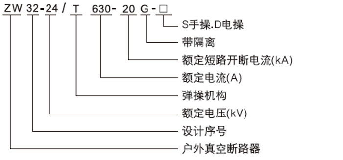 ZW32-24戶外高壓真空斷路器型號含義 ZW32-24戶外高壓真空斷路器型號含義